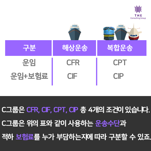 INCOTERMS-C-2.png