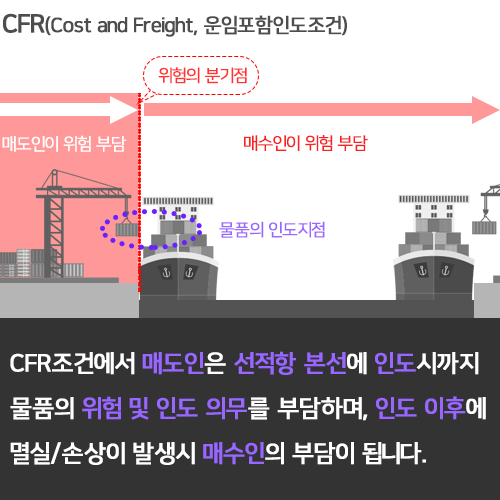 INCOTERMS-C-6.png