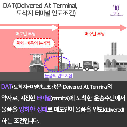 INCOTERMS-D-4.png