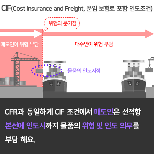 INCOTERMS-C-8.png
