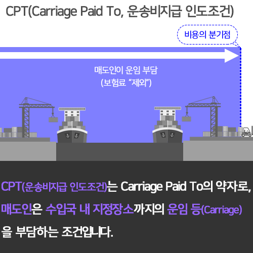 INCOTERMS-C-4-1.png