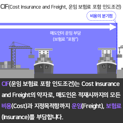 INCOTERMS-C-7.png