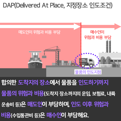 INCOTERMS-D-8.png