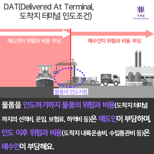 INCOTERMS-D-5.png