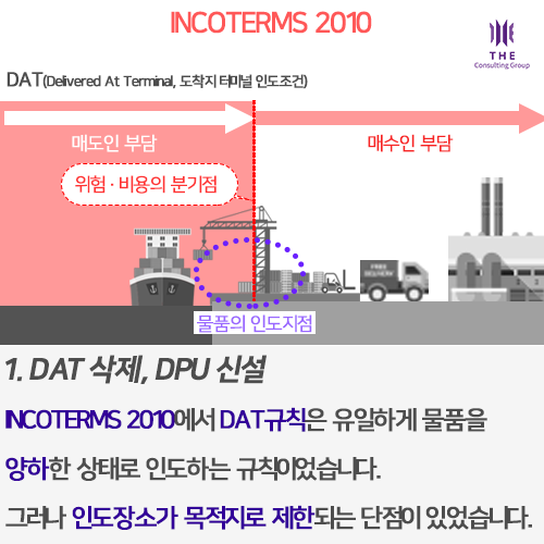 INCOTERMS 2020 - 4.png