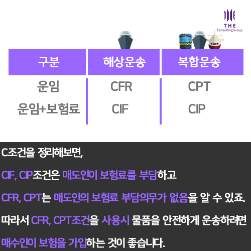 INCOTERMS-C-9-1.png