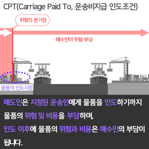 INCOTERMS-C-5-1.png