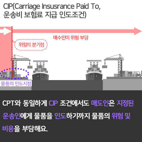 INCOTERMS-C-7-1.png