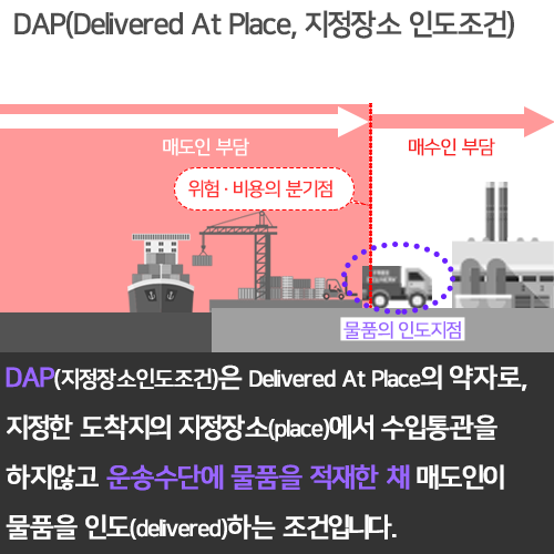 INCOTERMS-D-7.png