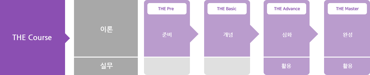 Curriculum 확인하기